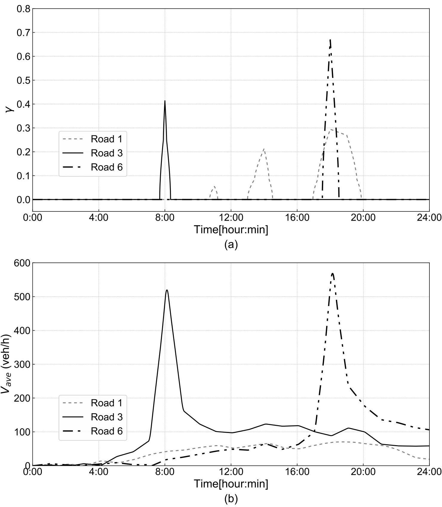 Figure 21