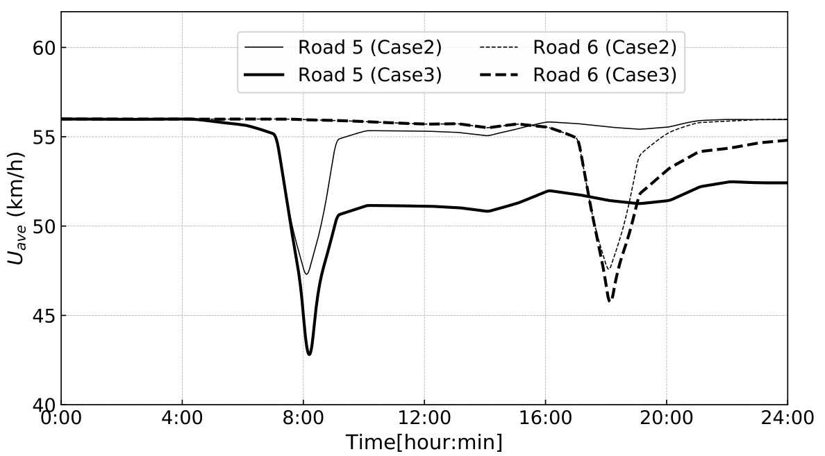 Figure 22