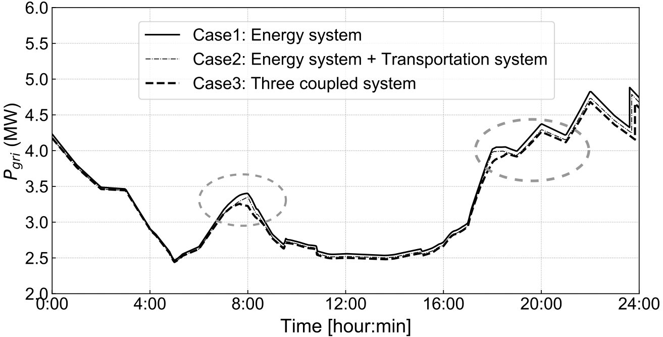 Figure 23