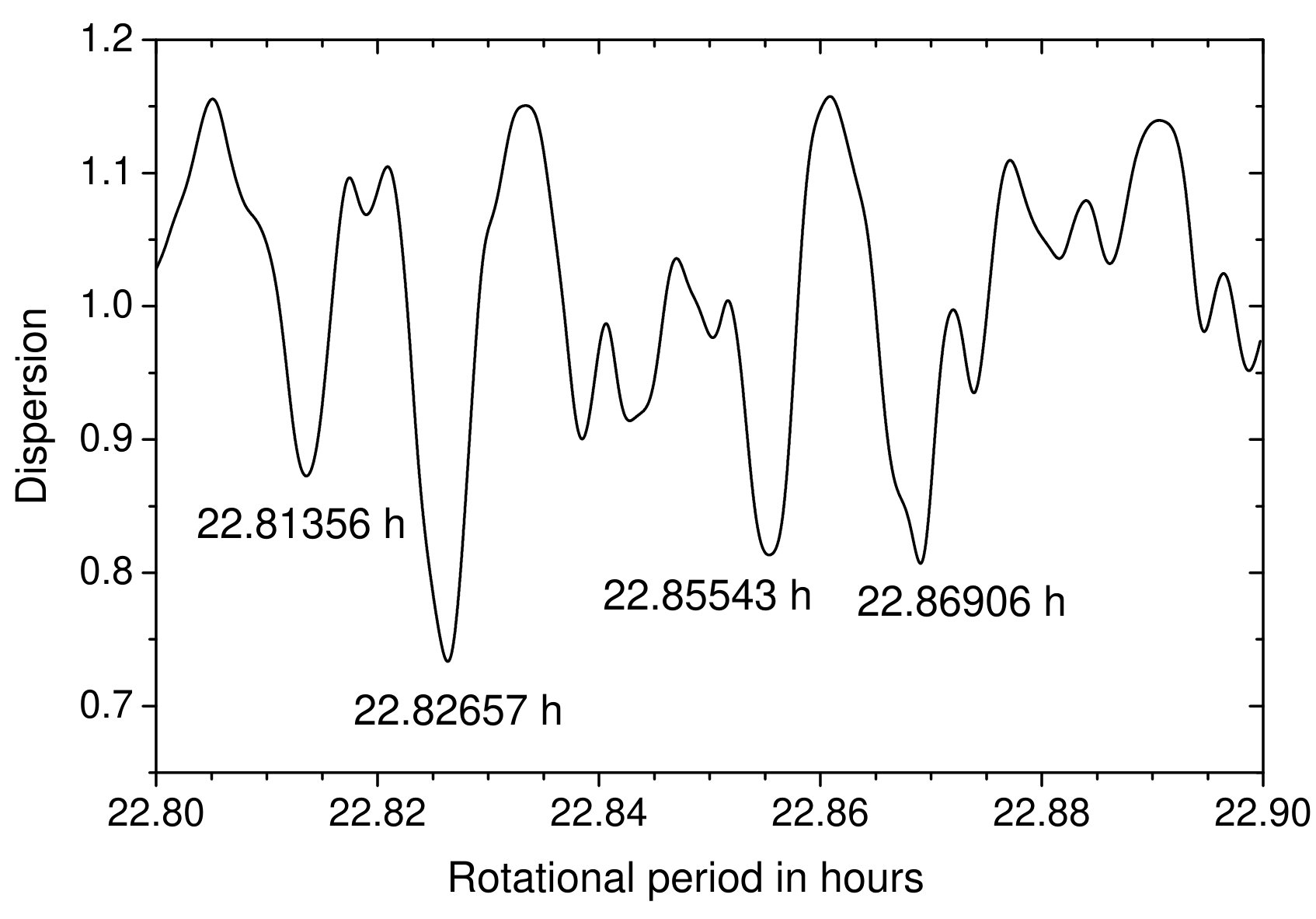 Figure 9
