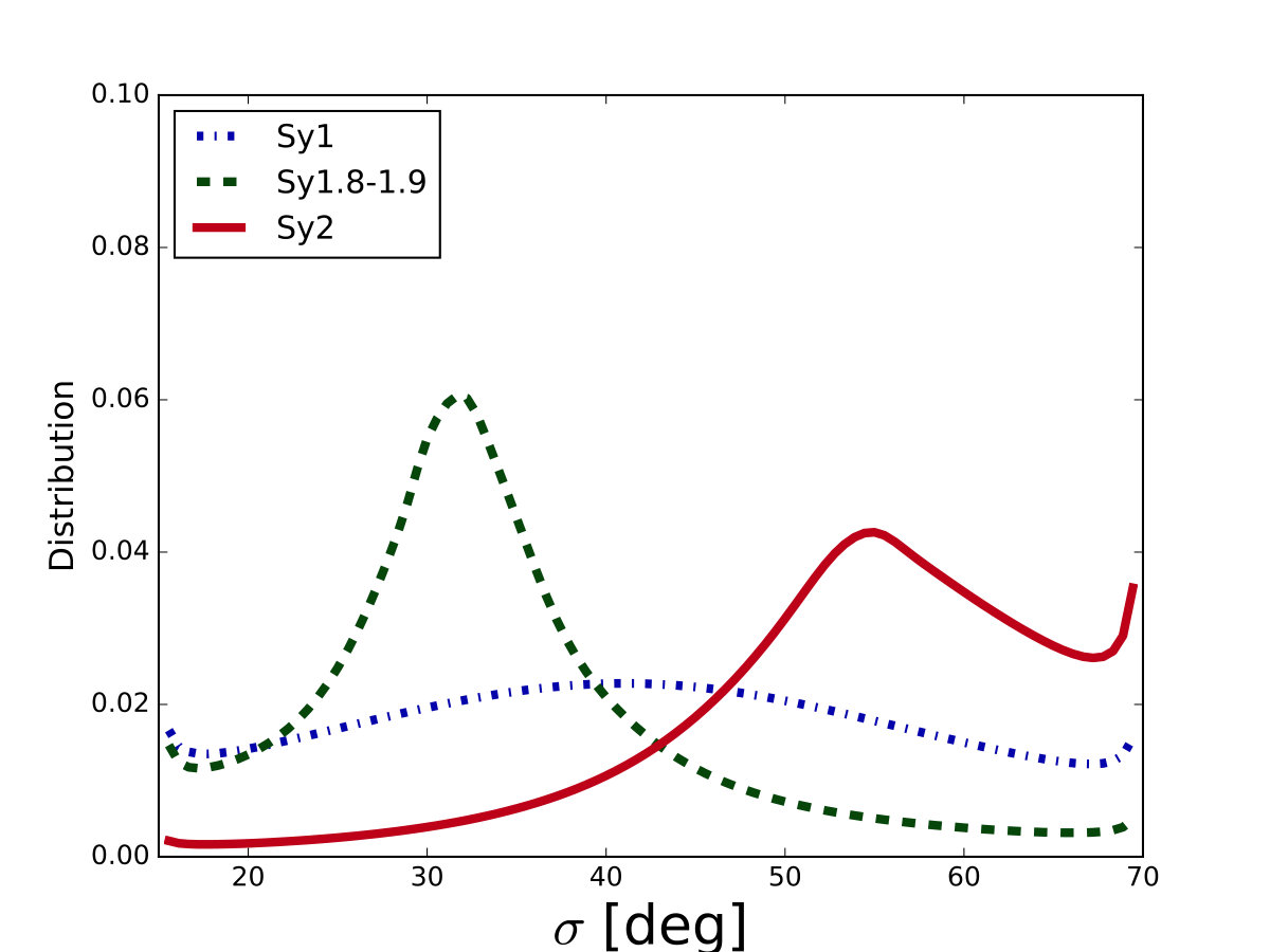 Figure 39