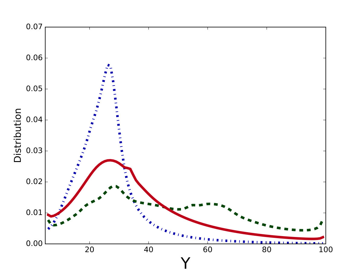 Figure 40