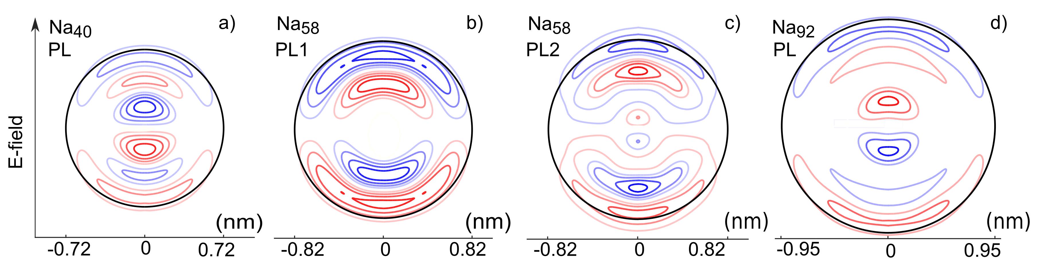 Figure 9