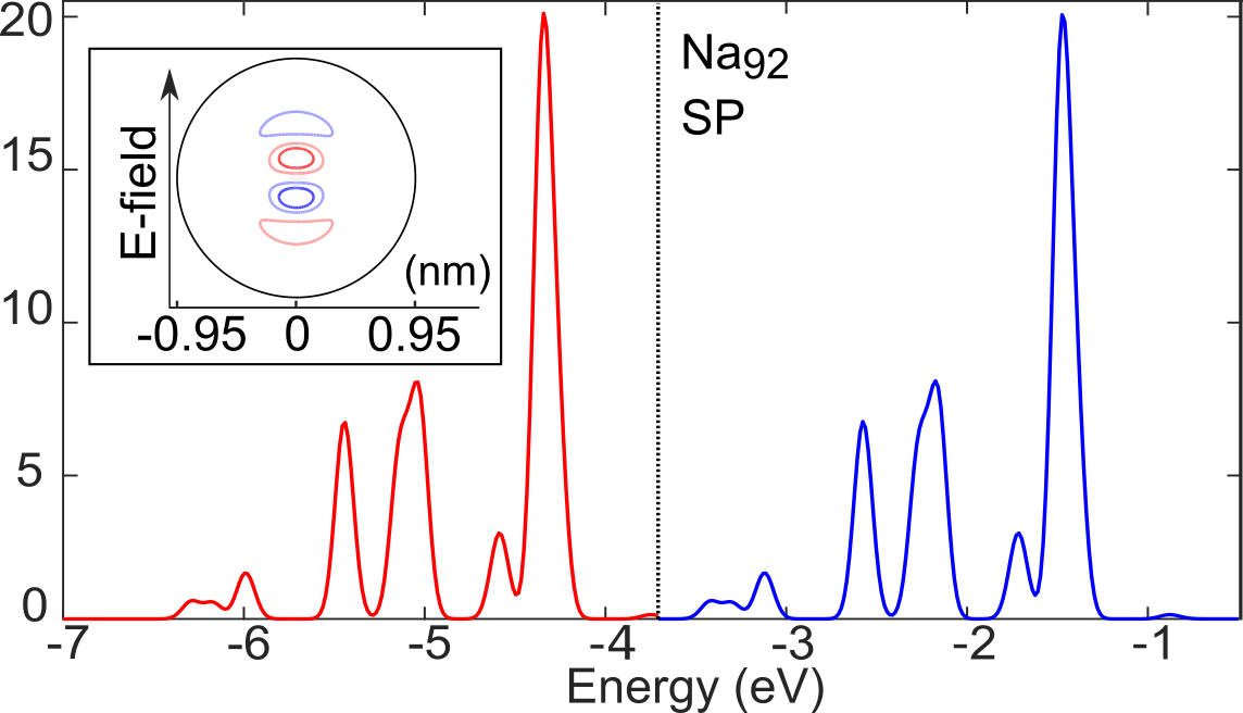 Figure 10