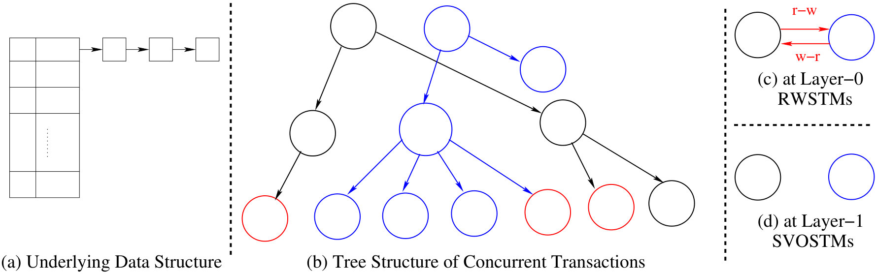 Figure 38
