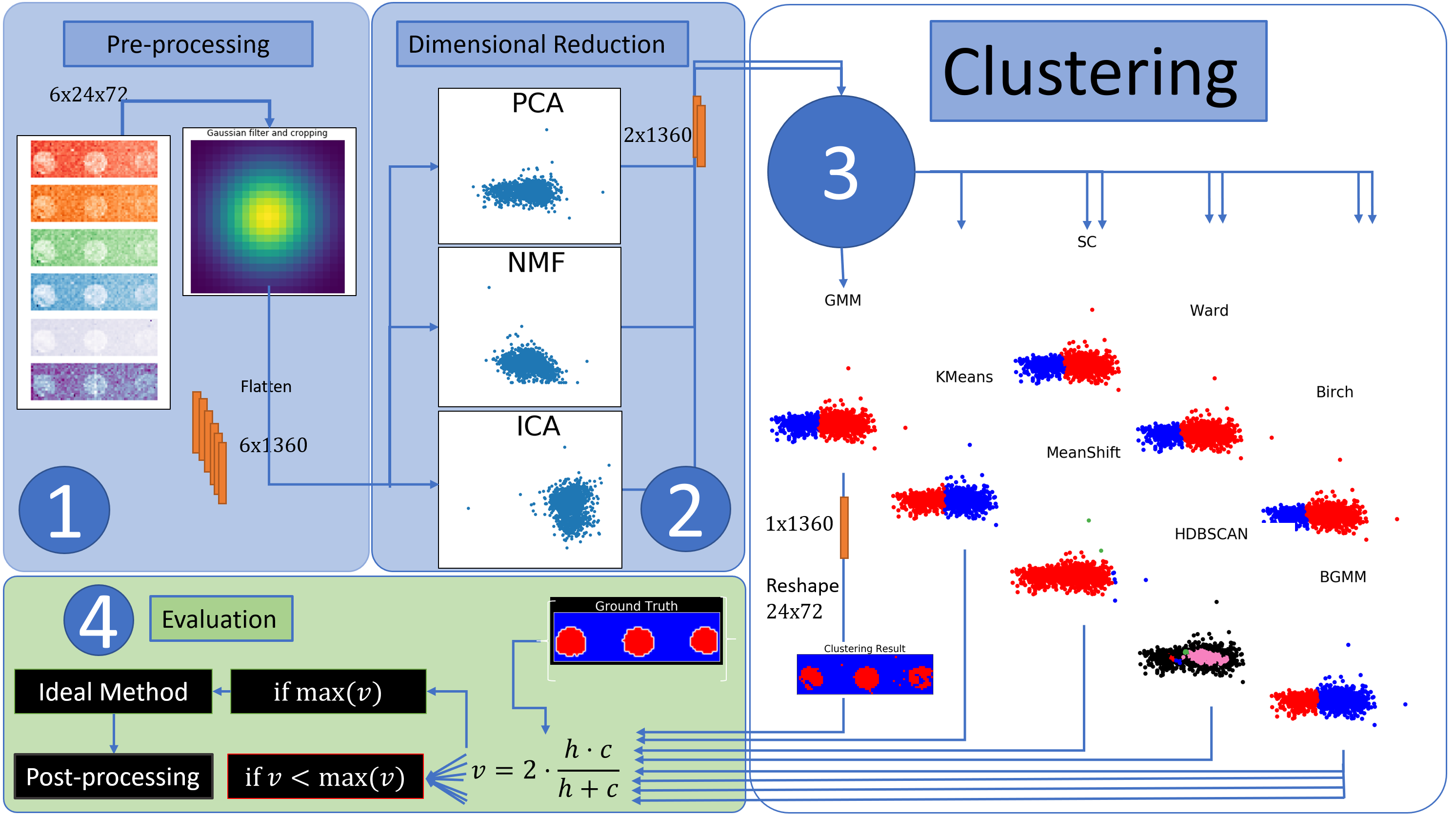 Figure 13