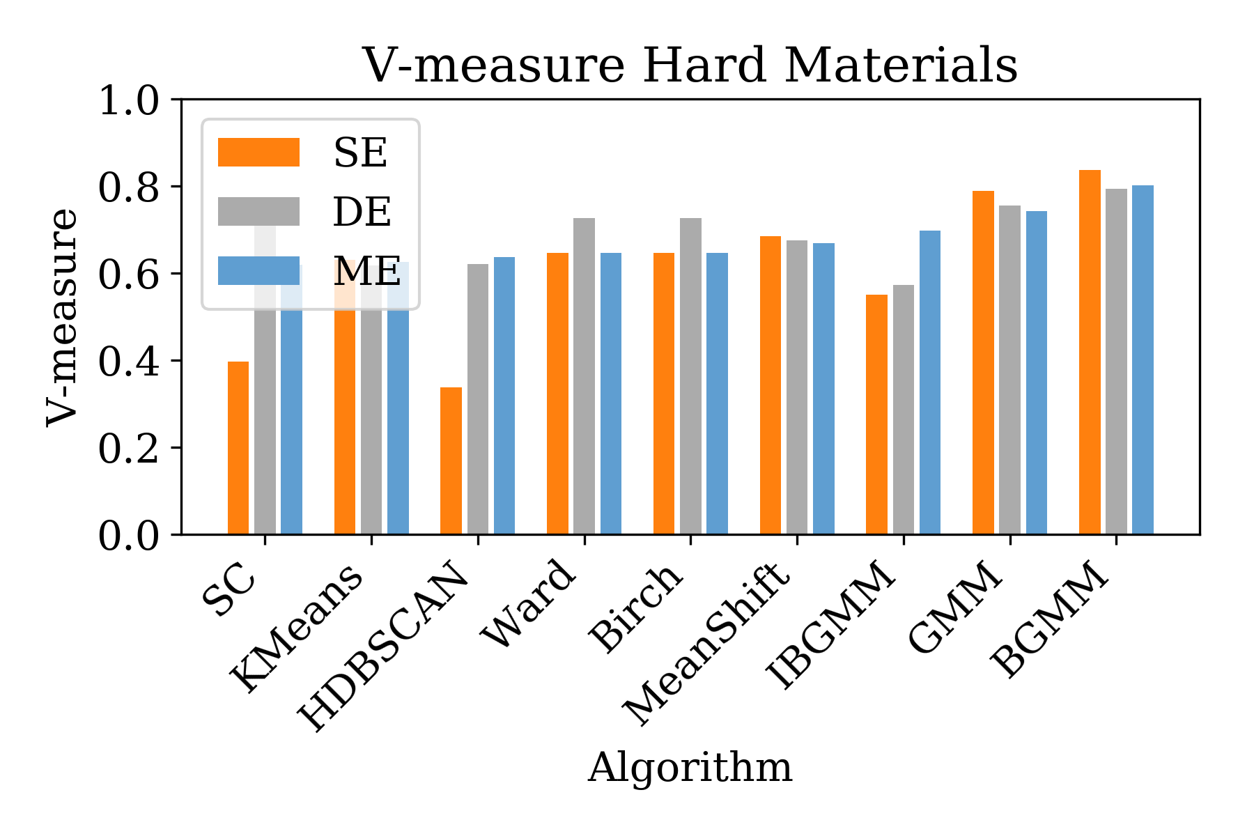Figure 14