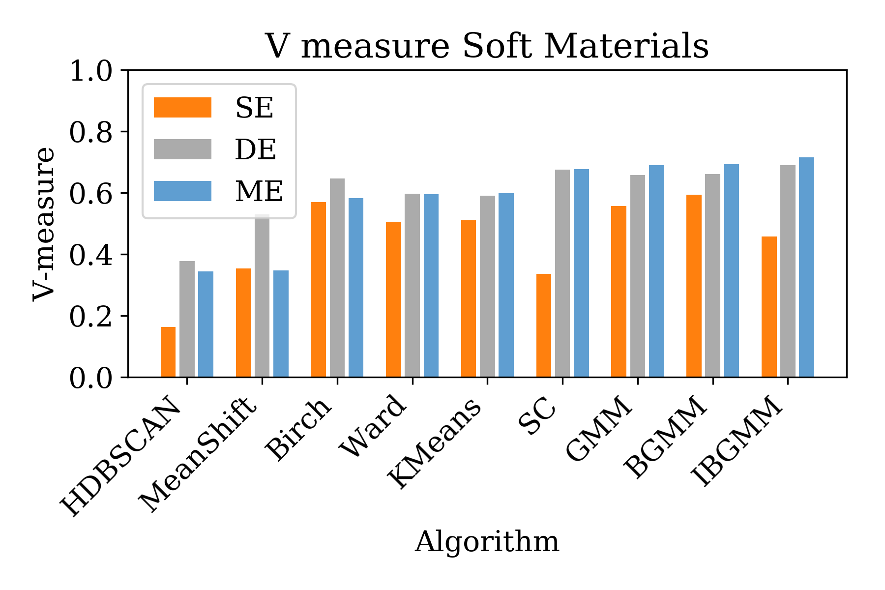 Figure 18