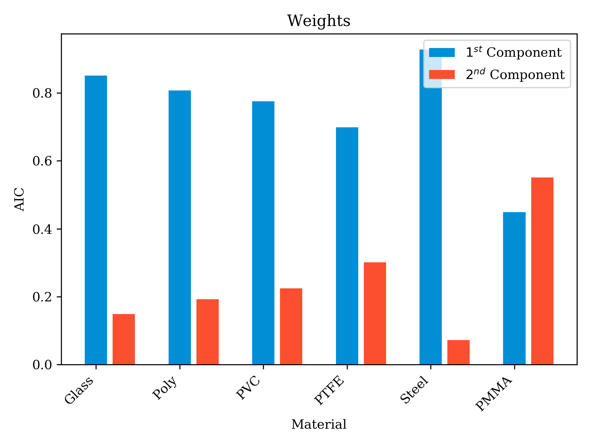Figure 19