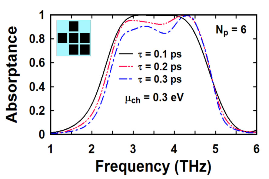 Figure 6