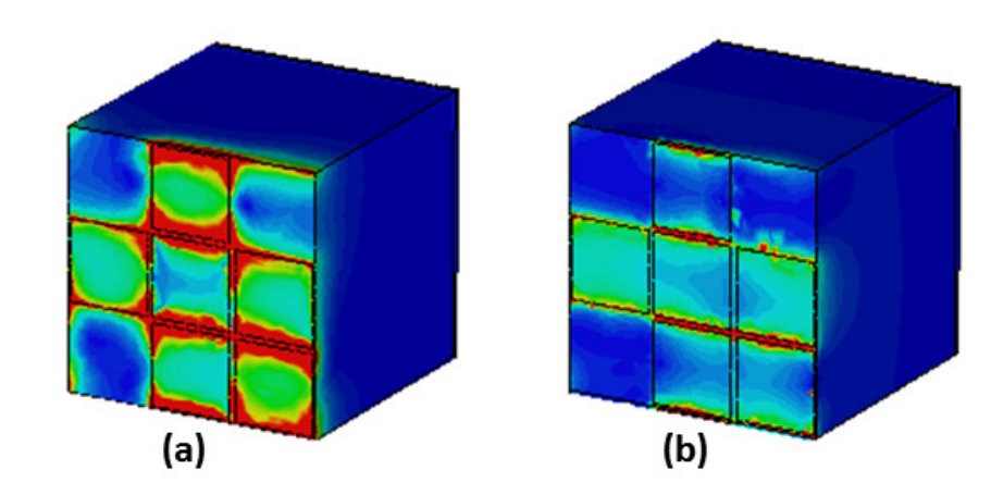 Figure 8