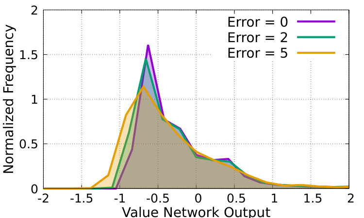 Figure 16