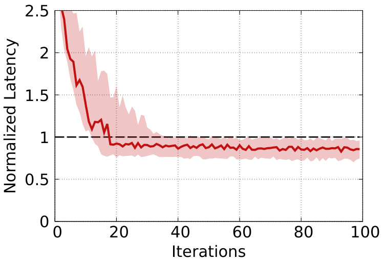 Figure 18