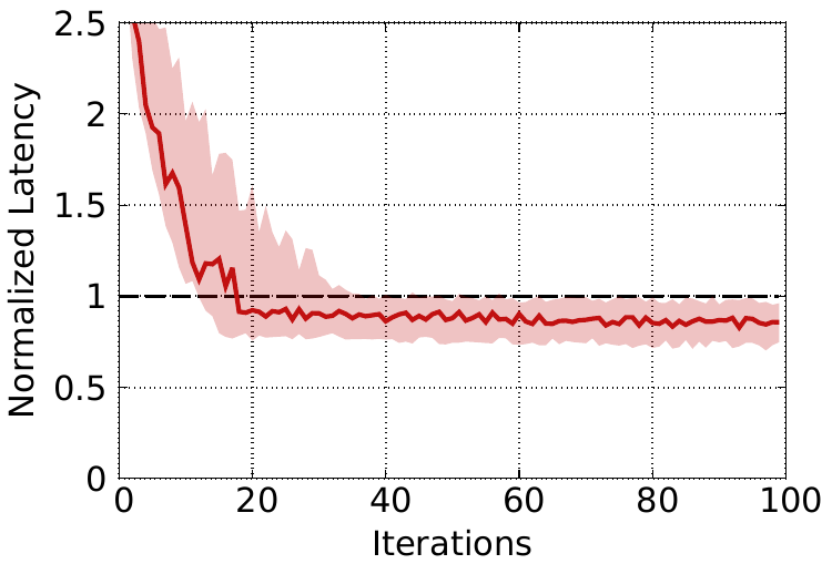 Figure 19