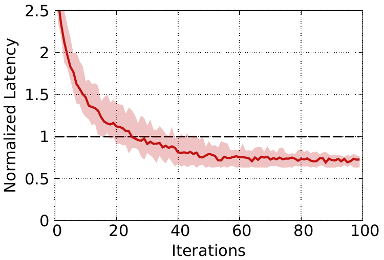 Figure 21
