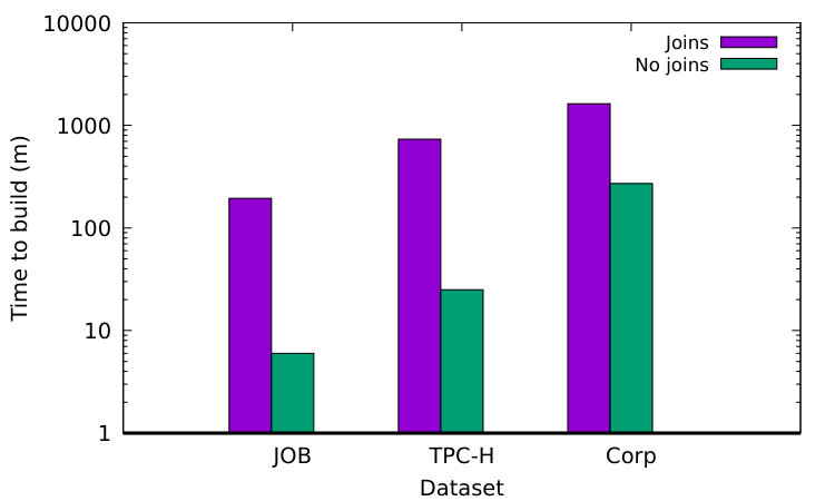 Figure 22