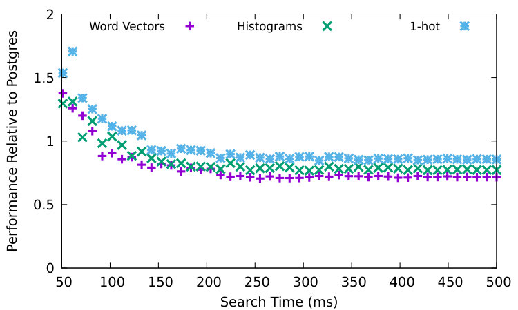 Figure 23