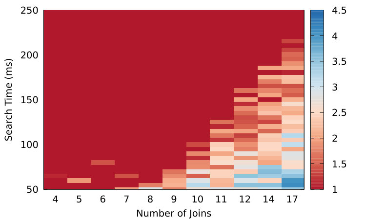 Figure 24
