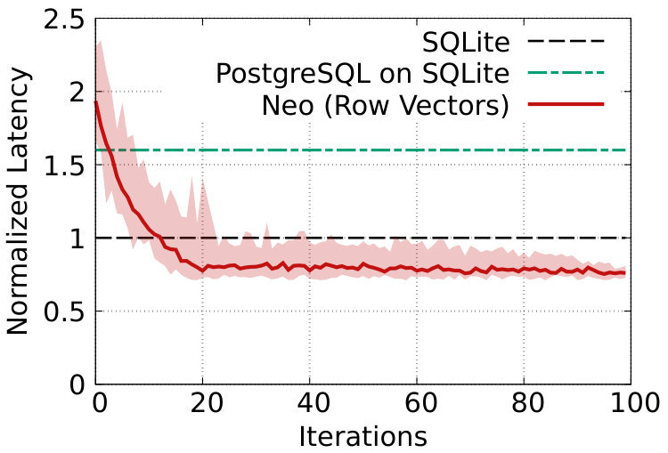 Figure 25