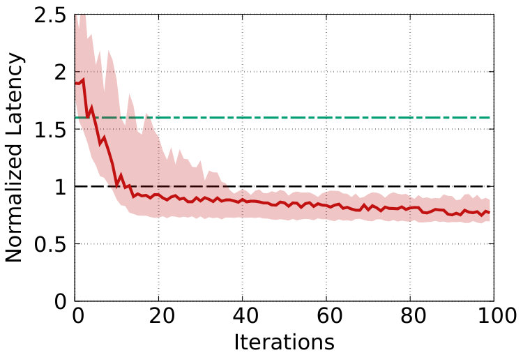 Figure 26
