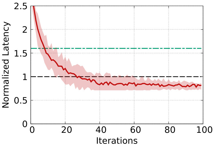 Figure 27