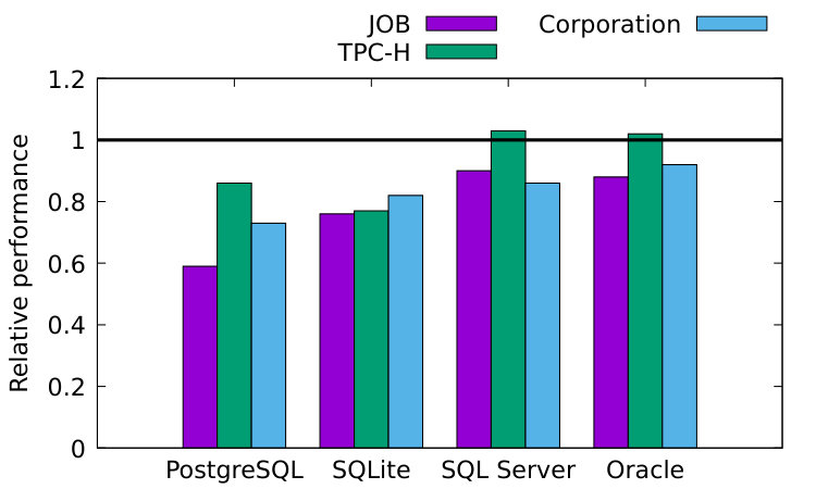 Figure 28