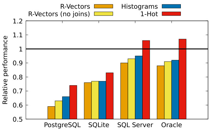 Figure 29