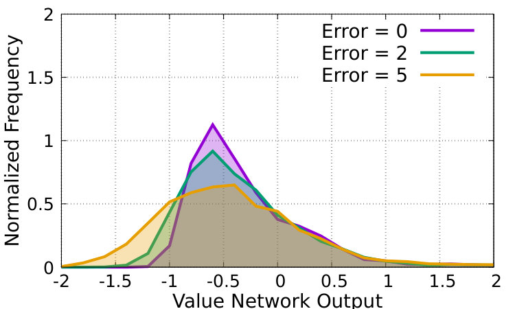 Figure 30