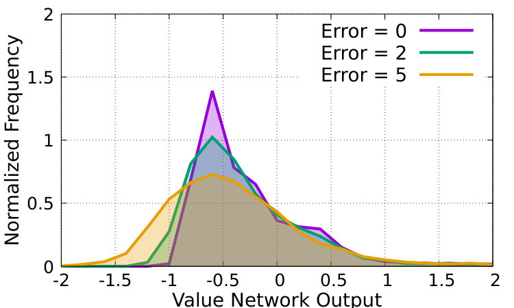 Figure 31