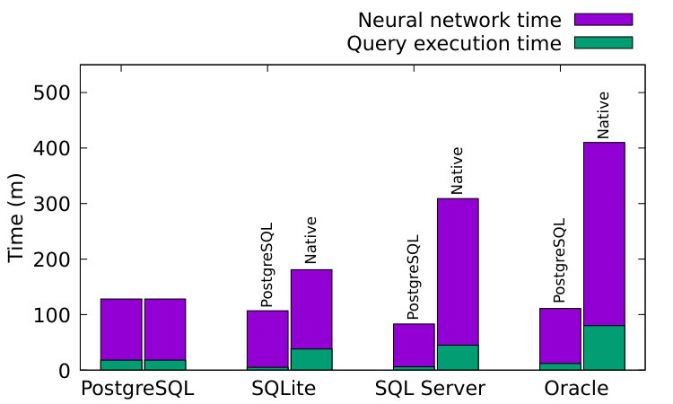 Figure 32