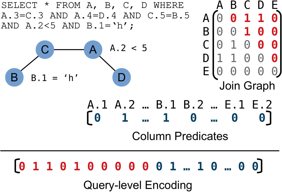 Figure 33