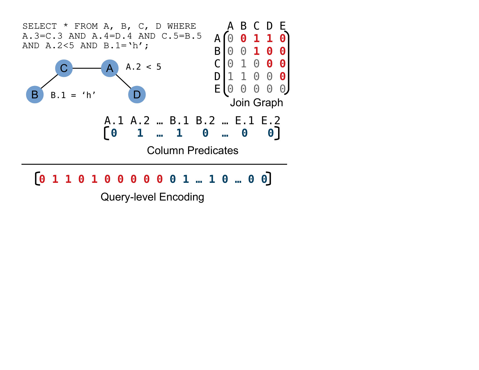 Figure 34
