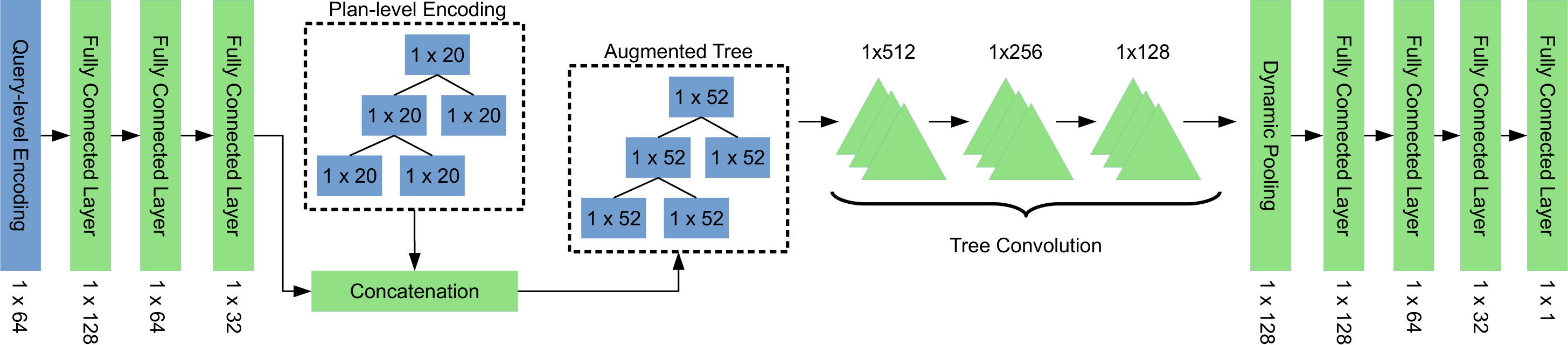Figure 35