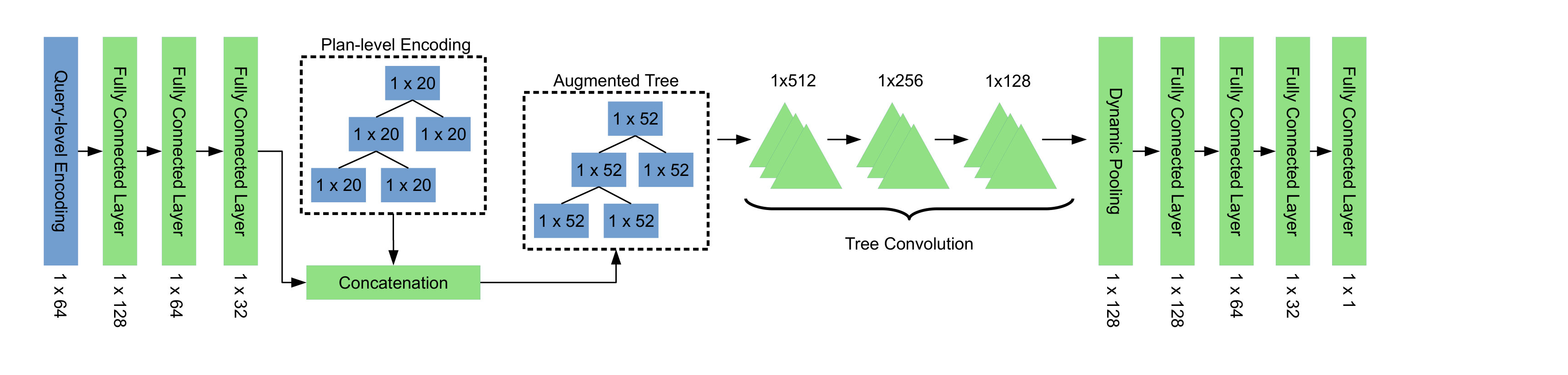 Figure 36
