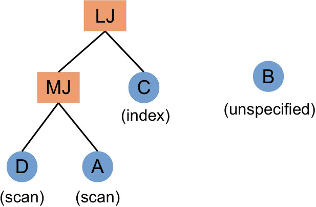 Figure 37