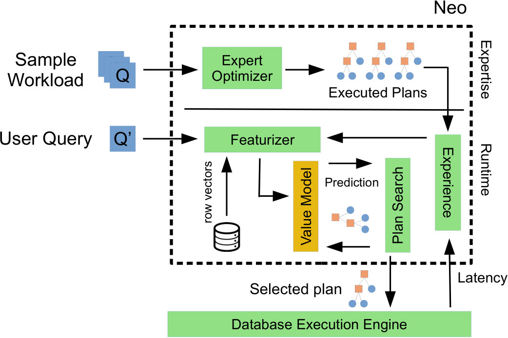 Figure 39
