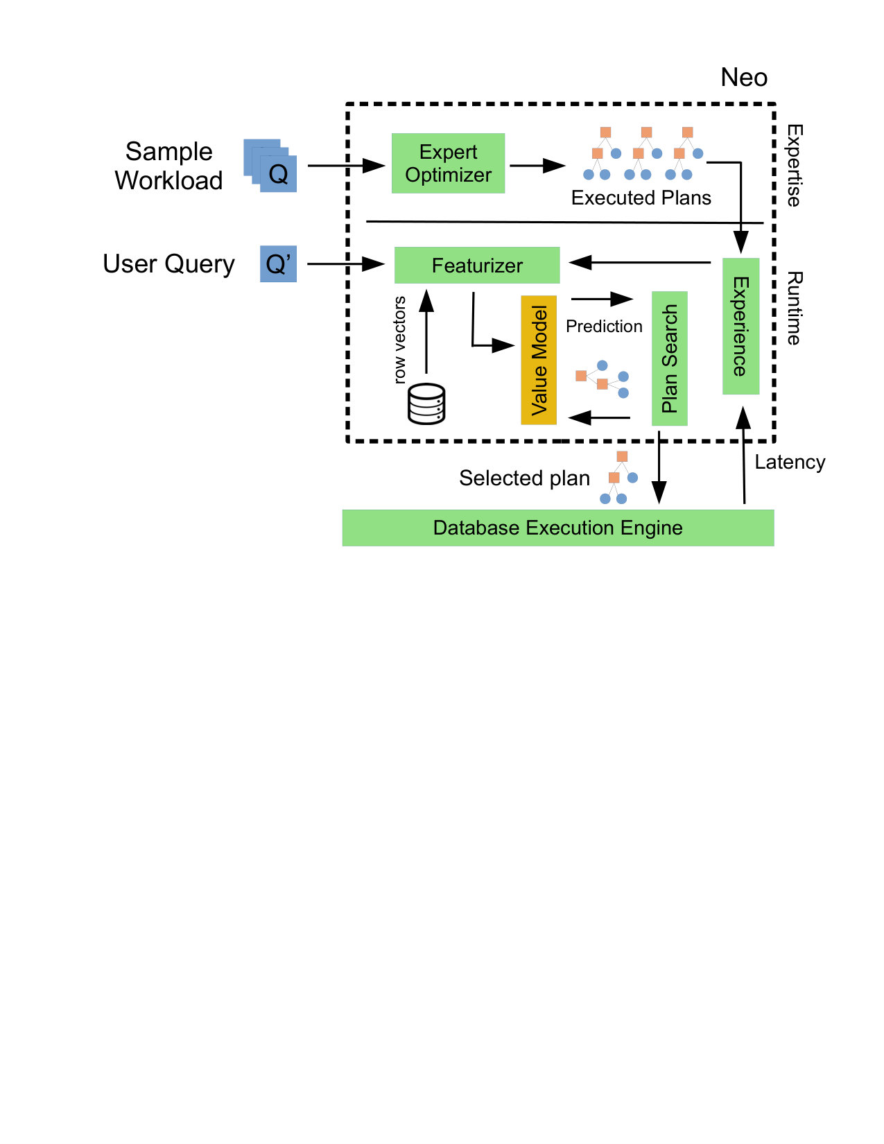 Figure 40