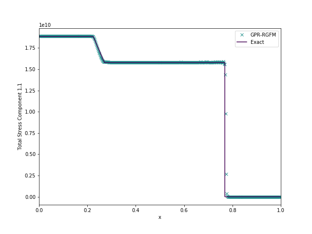 Figure 10