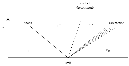 Figure 23