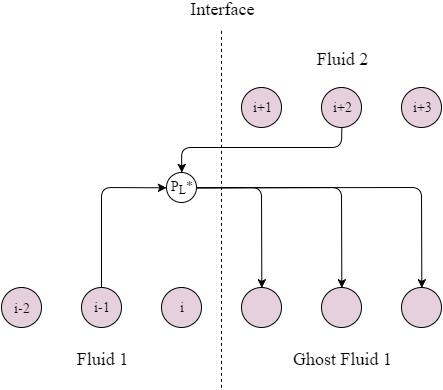 Figure 34