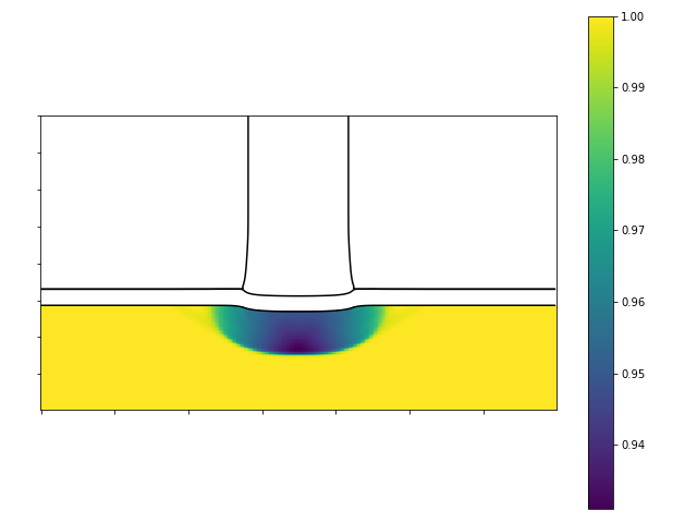 Figure 38