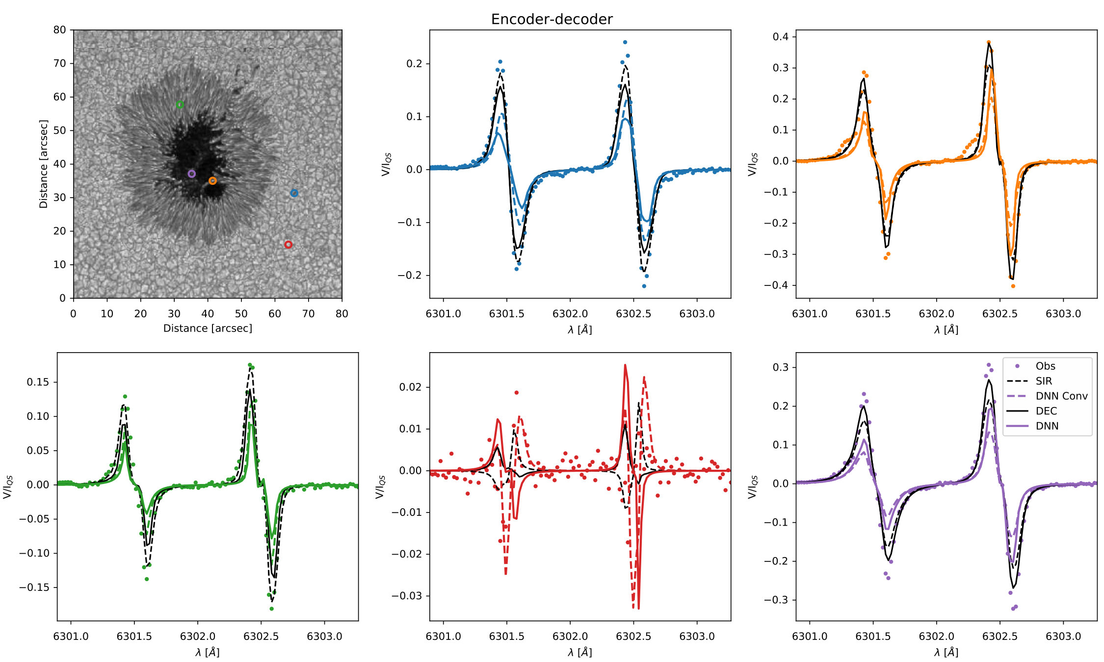 Figure 13