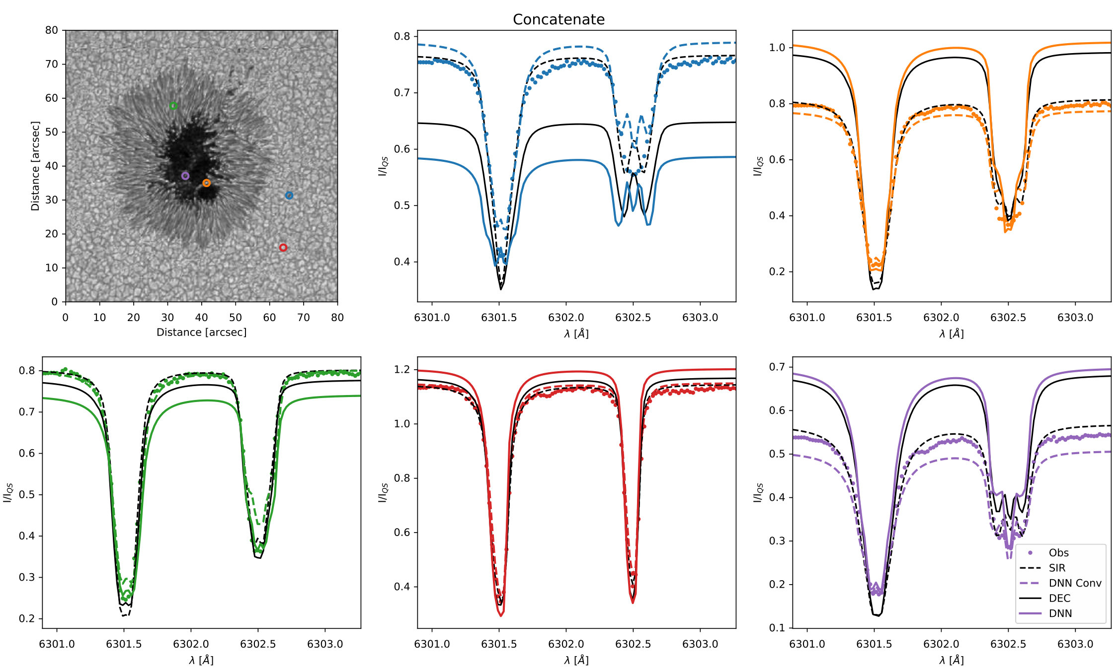Figure 20
