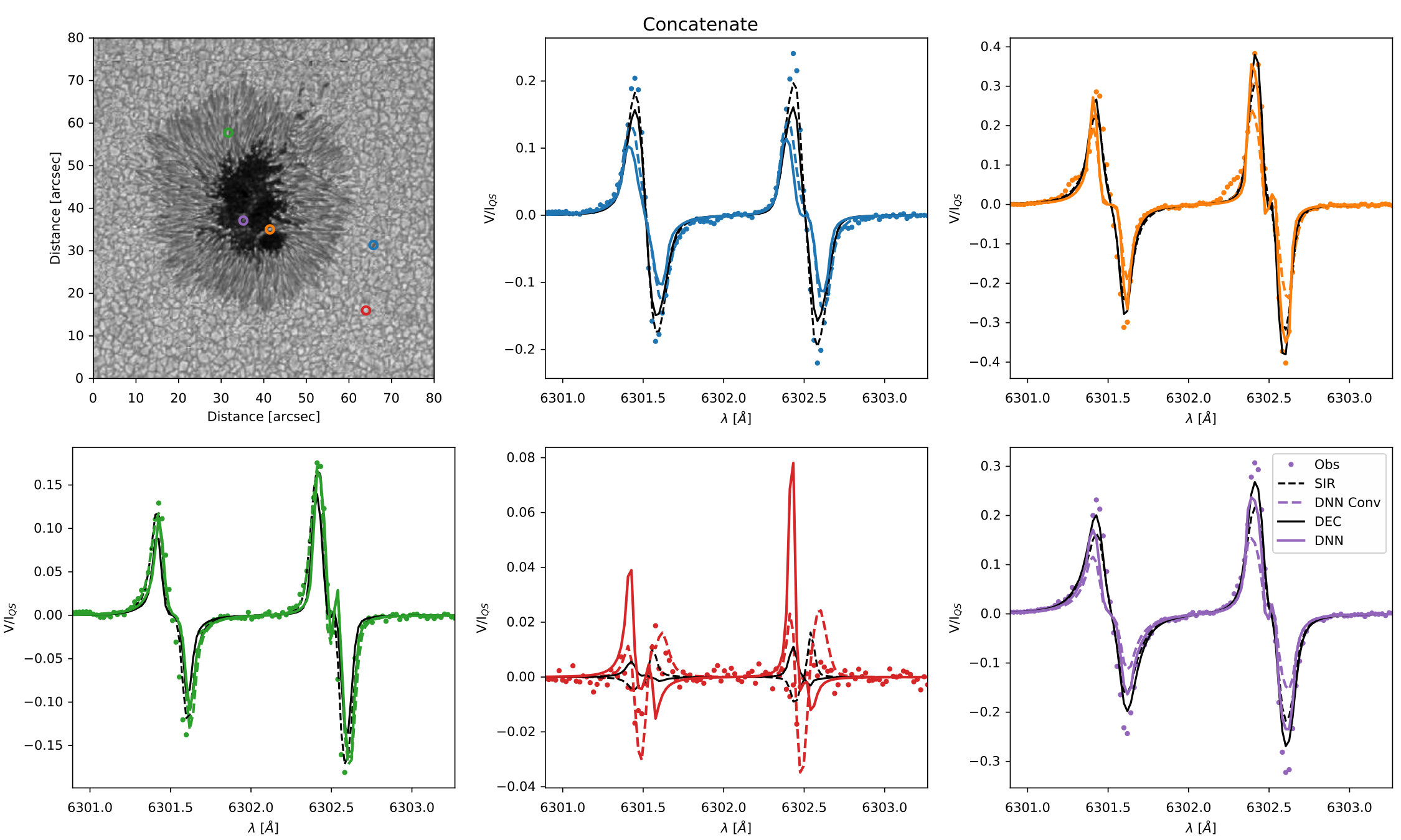 Figure 21