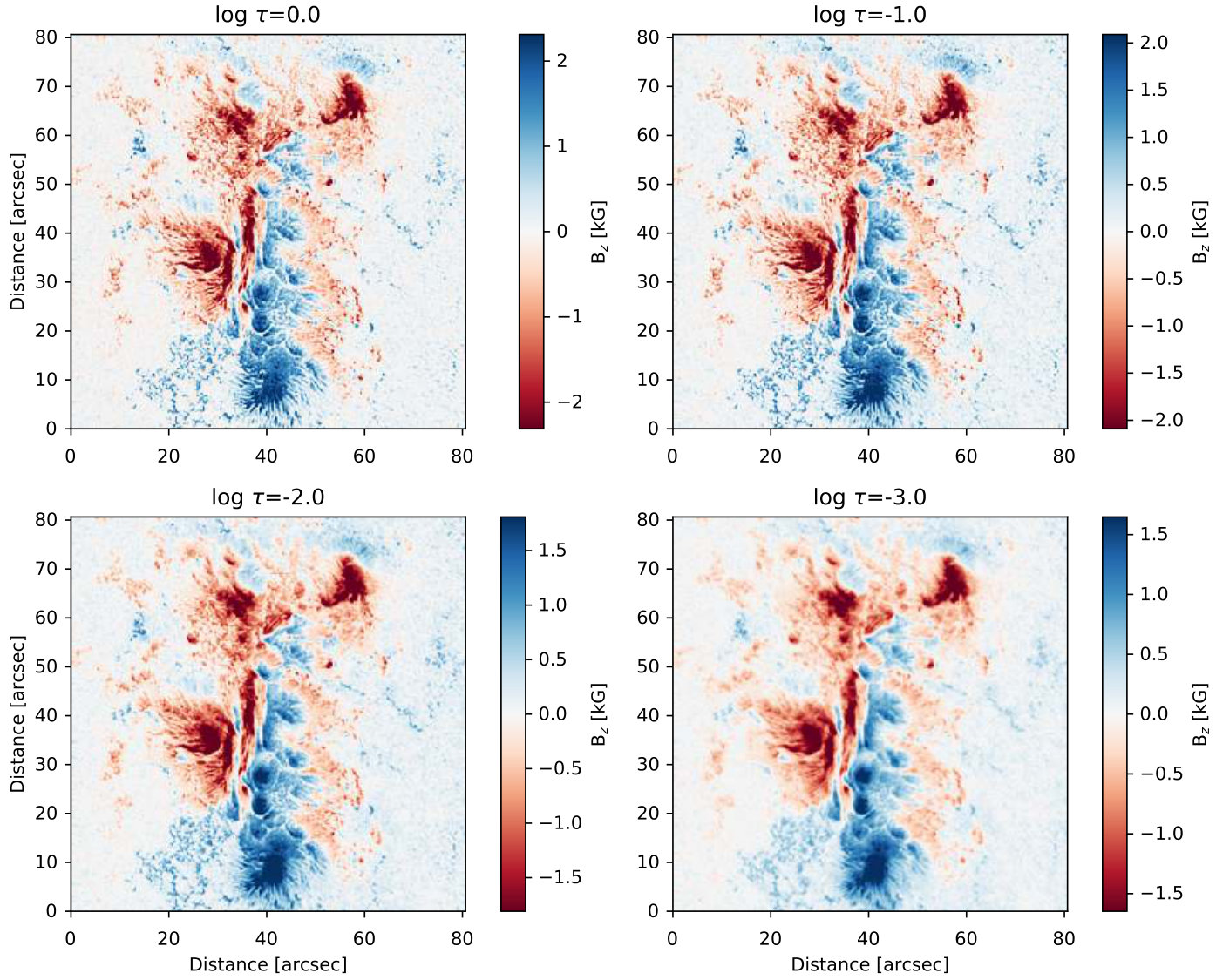 Figure 22
