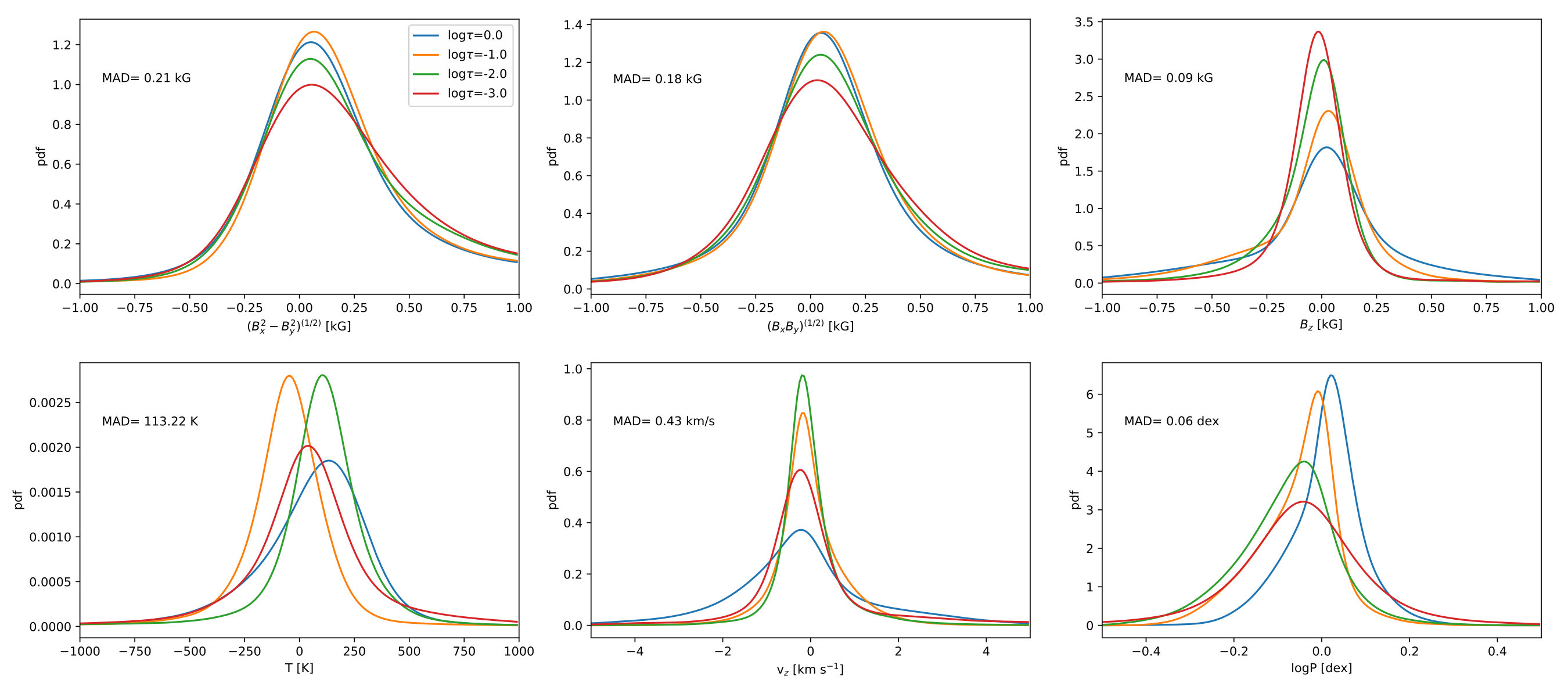 Figure 25