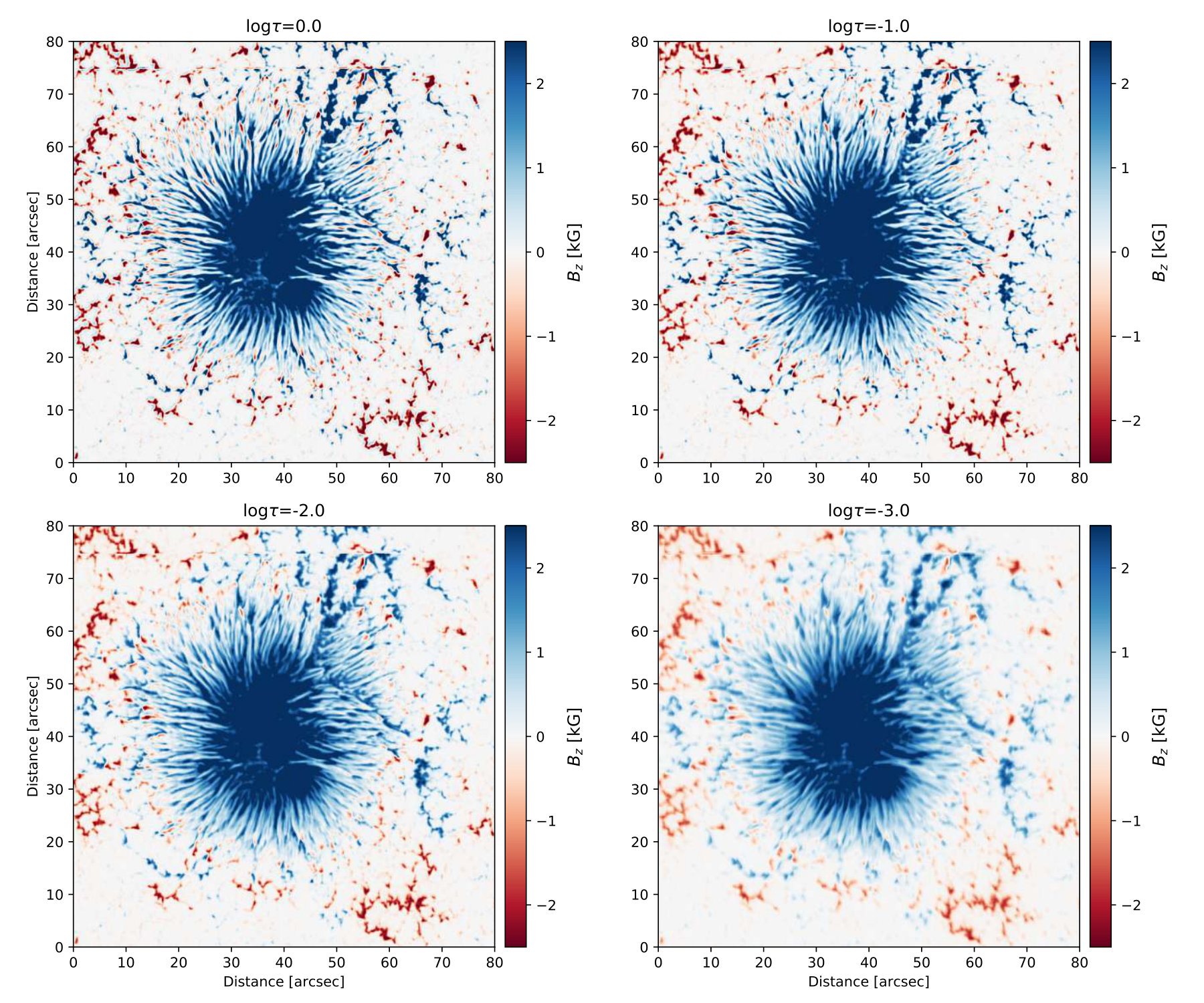 Figure 26