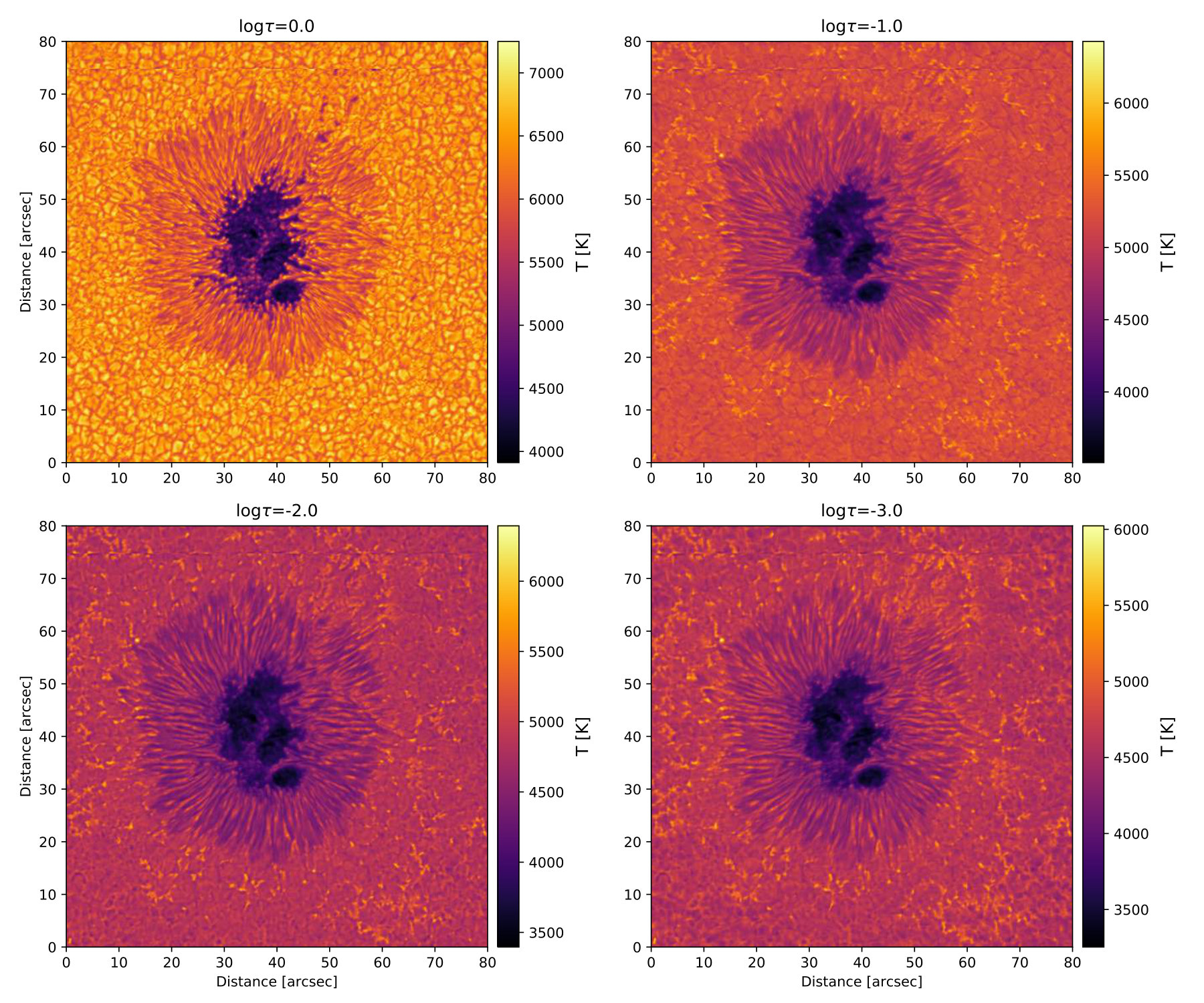 Figure 27