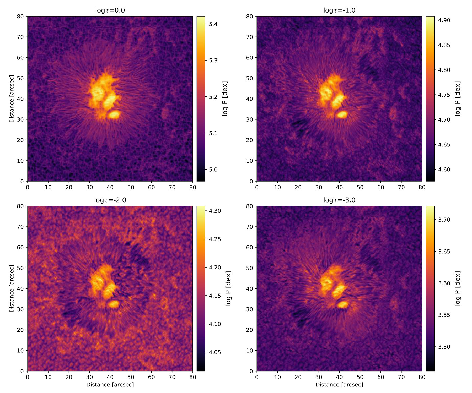 Figure 28
