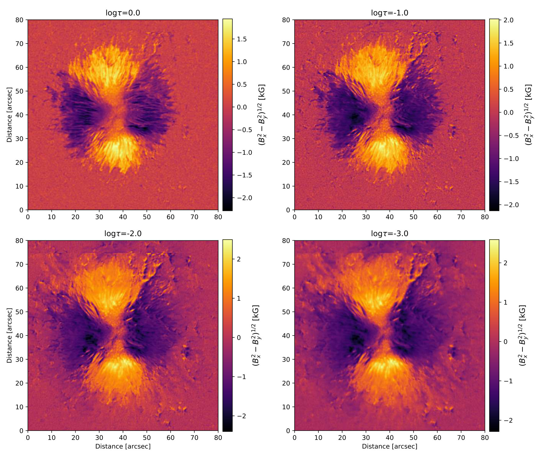 Figure 29